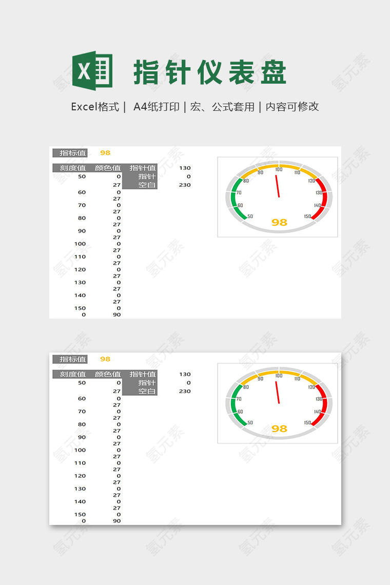 数据可视化工具高级指针仪表盘excel模板