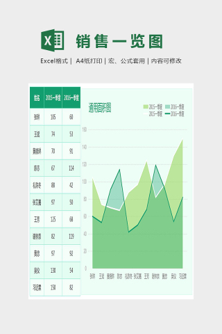 图表模板通用面积图Excel