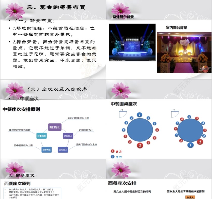 宴会礼仪培训PPT模板 第3张