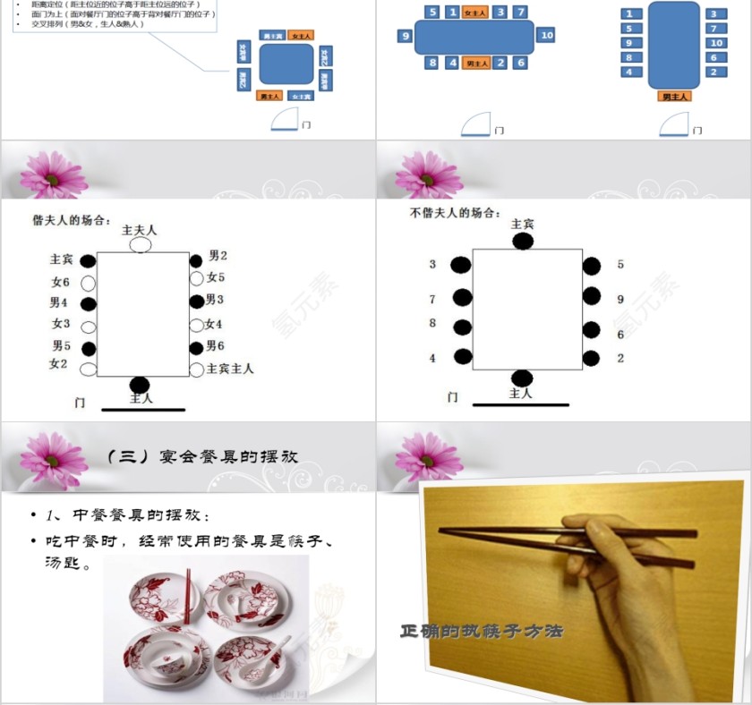 宴会礼仪培训PPT模板 第4张