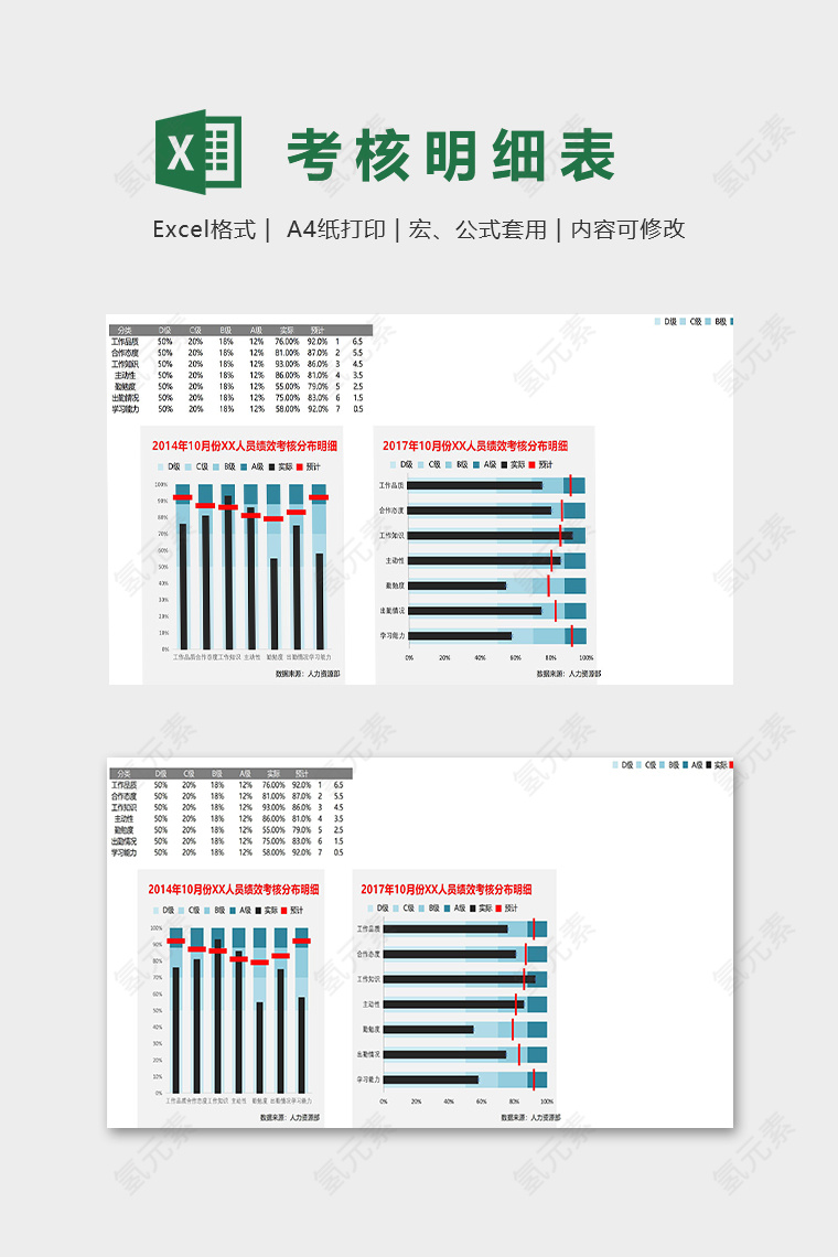 20XX年10月份人员绩效考核分布明细表