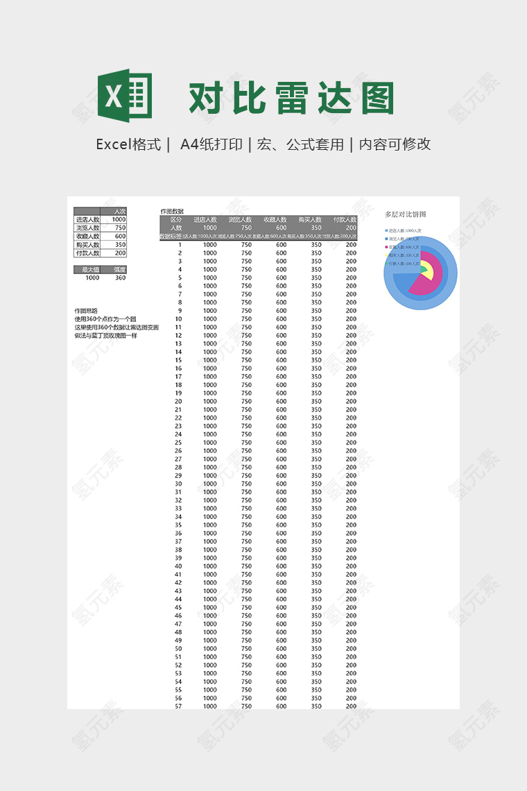 多层对比雷达图