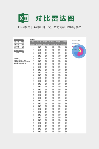 多层对比雷达图