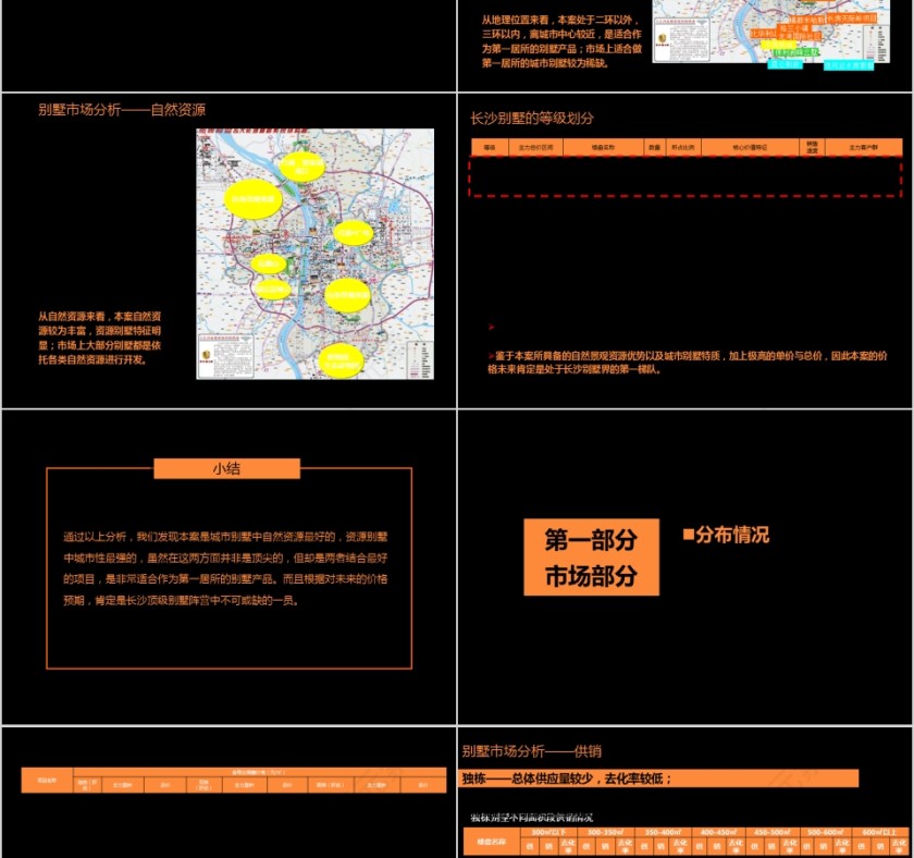 房地产产品建议报告ppt第2张