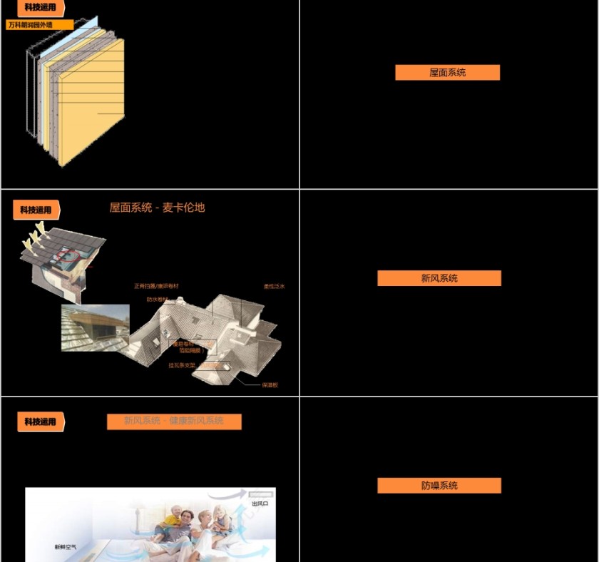 房地产产品建议报告ppt第11张