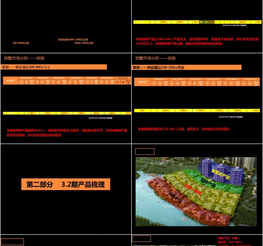 房地产产品建议报告ppt第3张
