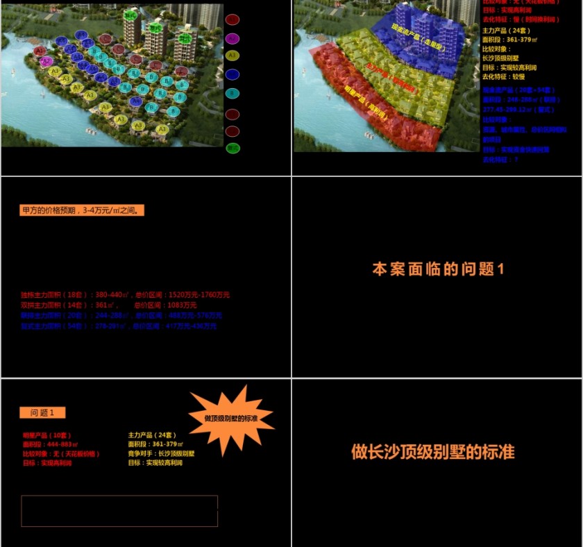 房地产产品建议报告ppt第4张