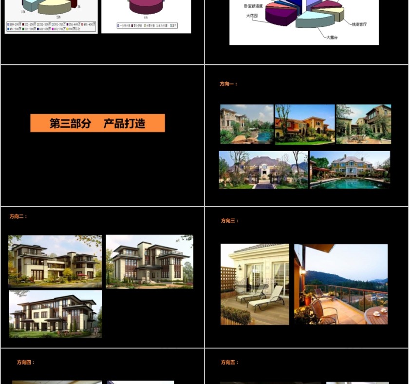房地产产品建议报告ppt第6张