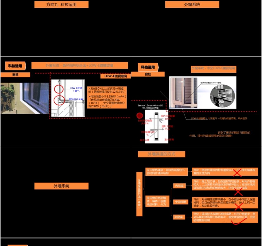 房地产产品建议报告ppt第10张