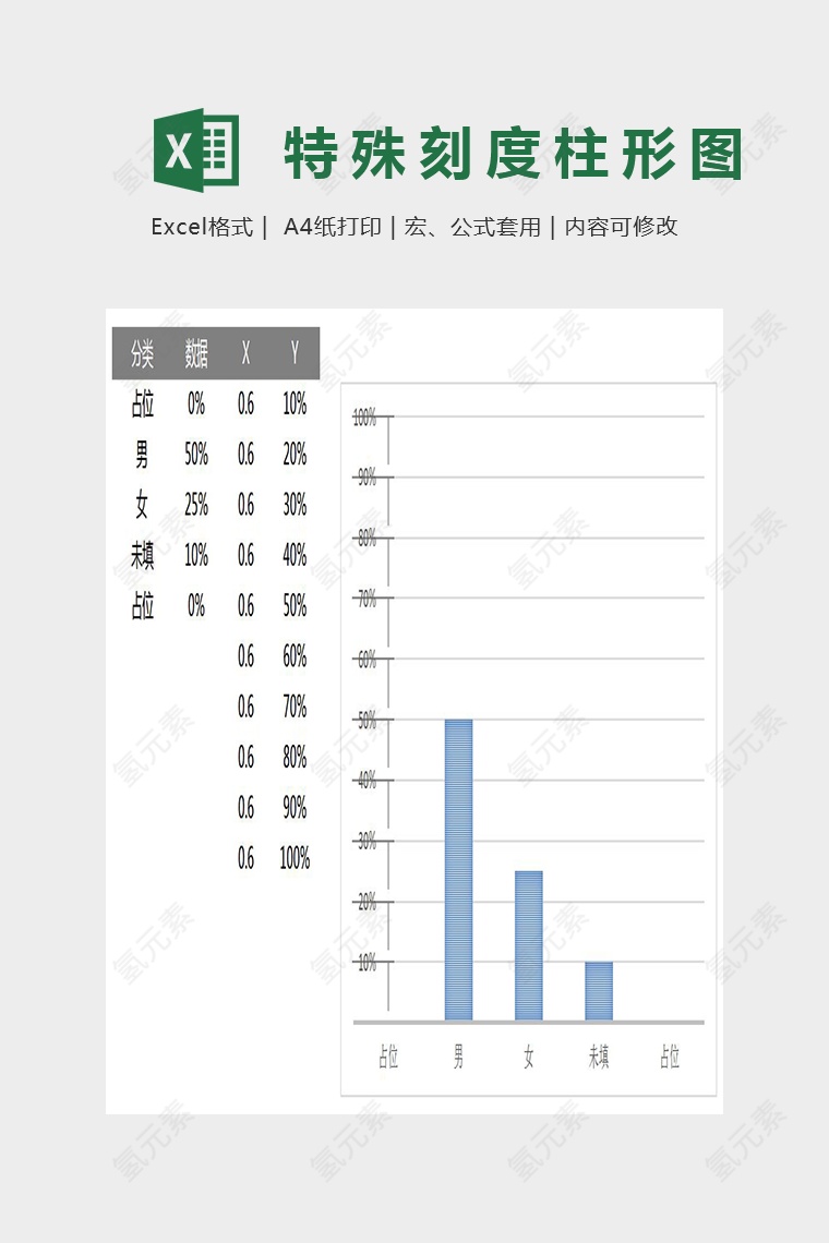 特殊刻度柱形图