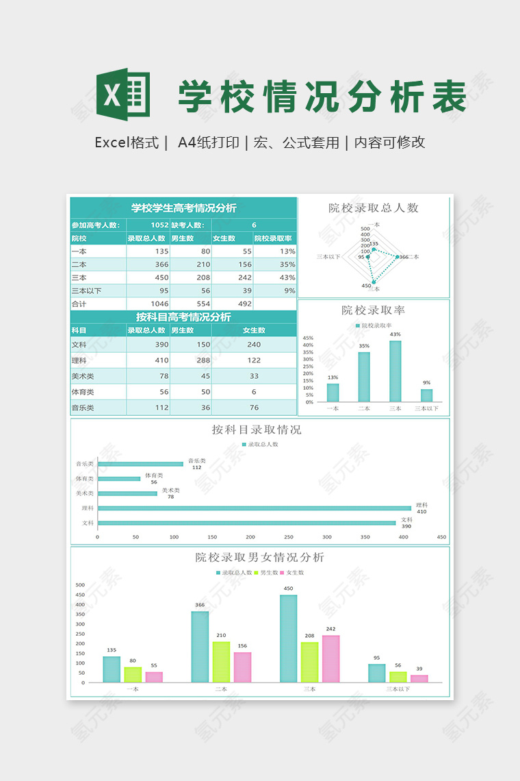 清新绿色主题高考情况分析表Excel表格模板