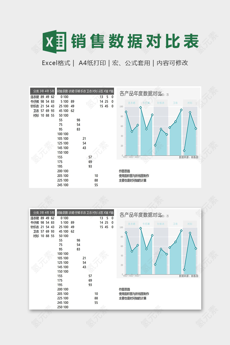 产品年度销量数据统计对比模版