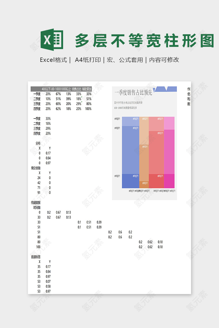 可视化图表多层不等宽柱形图excel模板