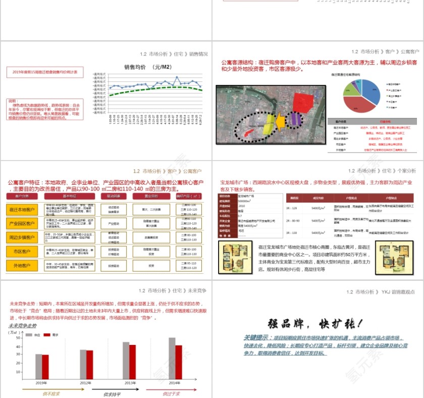 房地产营销策略报告PPT第3张