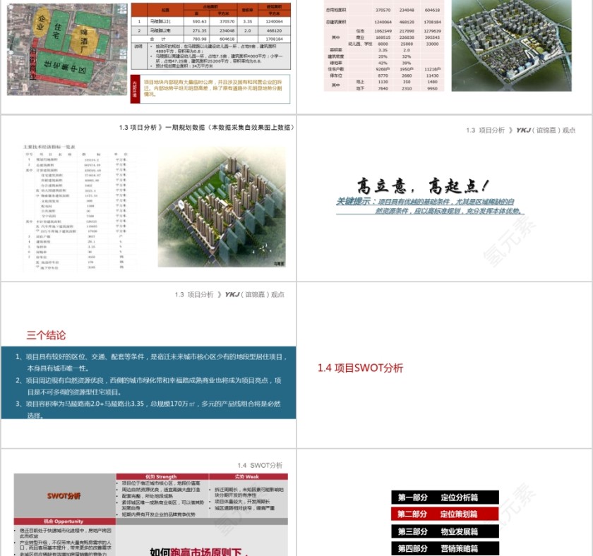 房地产营销策略报告PPT第5张