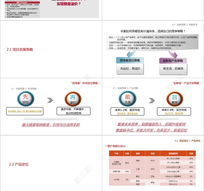 房地产营销策略报告PPT第6张