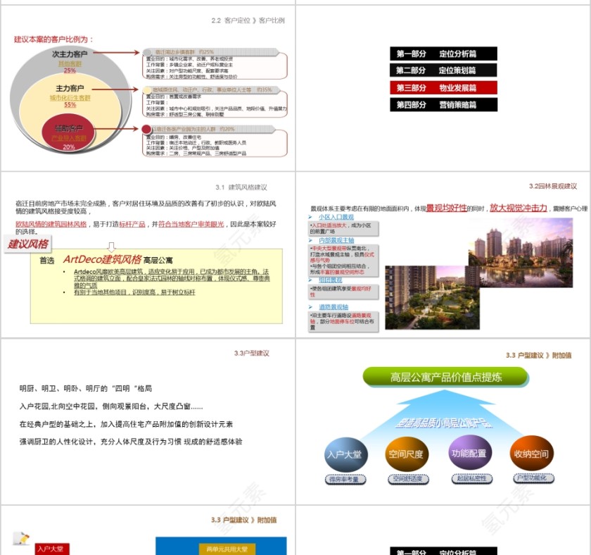 房地产营销策略报告PPT第7张