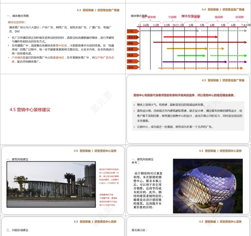 房地产营销策略报告PPT第10张