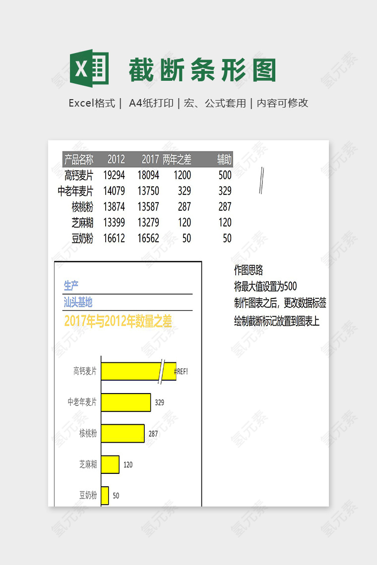 数据可视化工具数据差异截断条形图excel模板