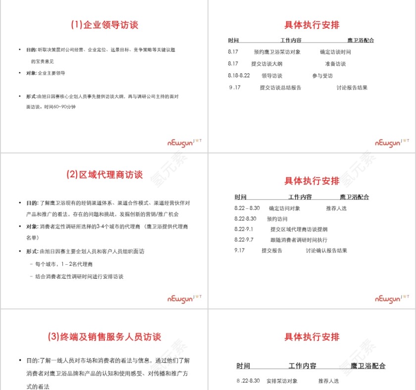 鹰卫浴项目启动会PPT第13张