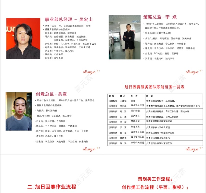 鹰卫浴项目启动会PPT第3张