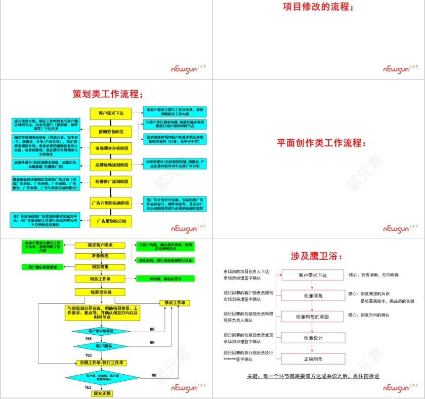 鹰卫浴项目启动会PPT第4张