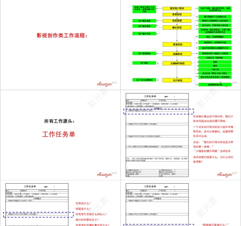 鹰卫浴项目启动会PPT第5张