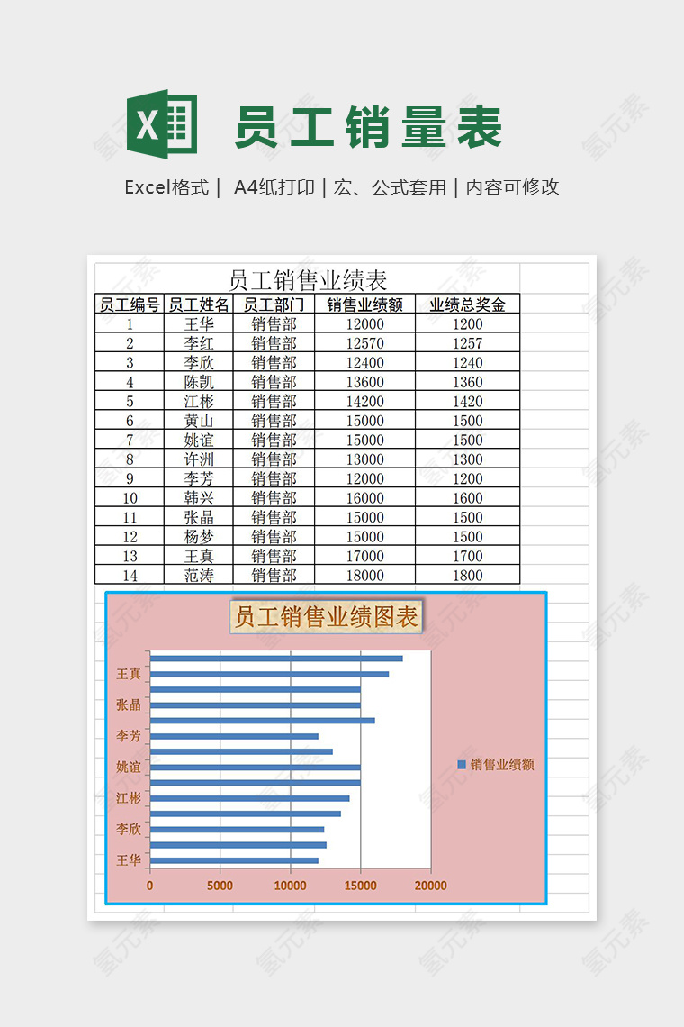 精美柱形图员工销售业绩Excel