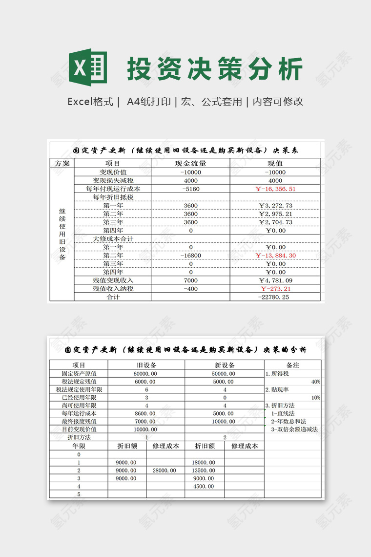 公司项目投资决策分析表excel模板