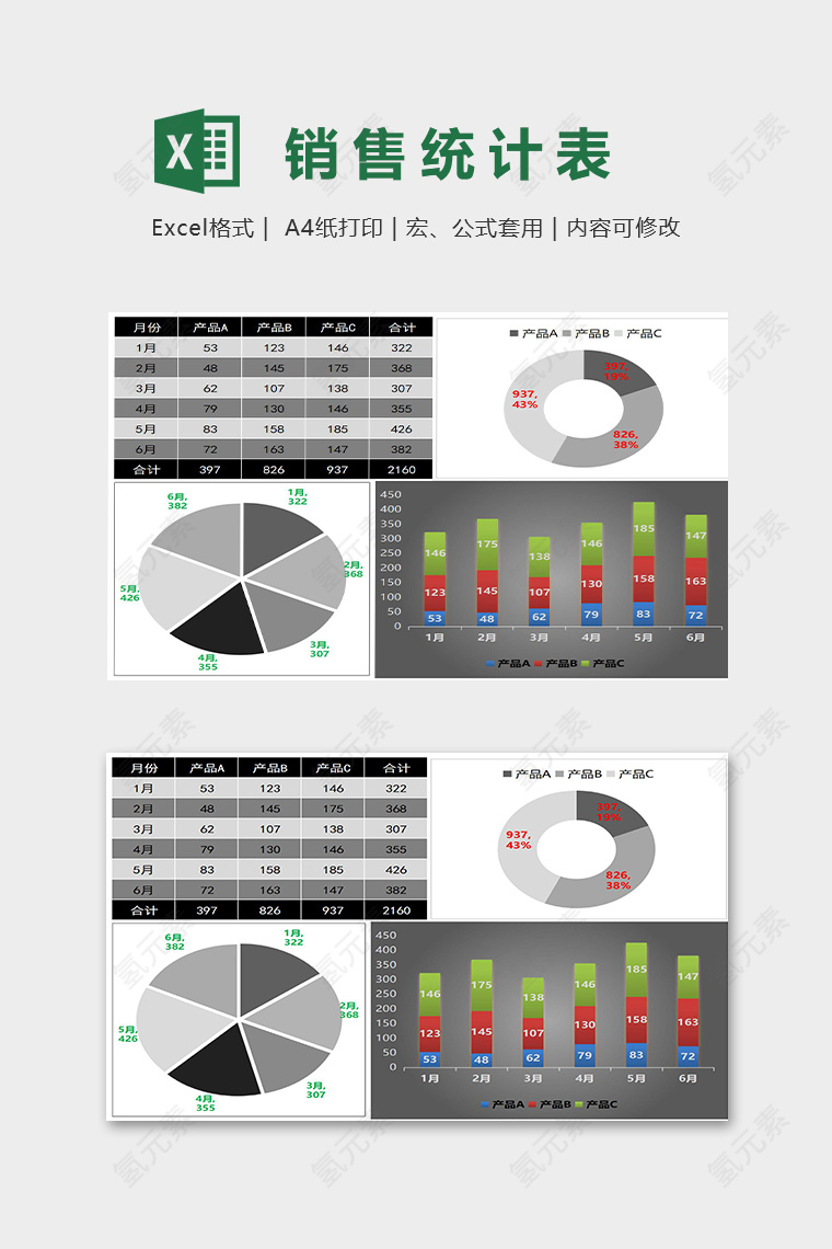 产品数据分析统计报告精美模版