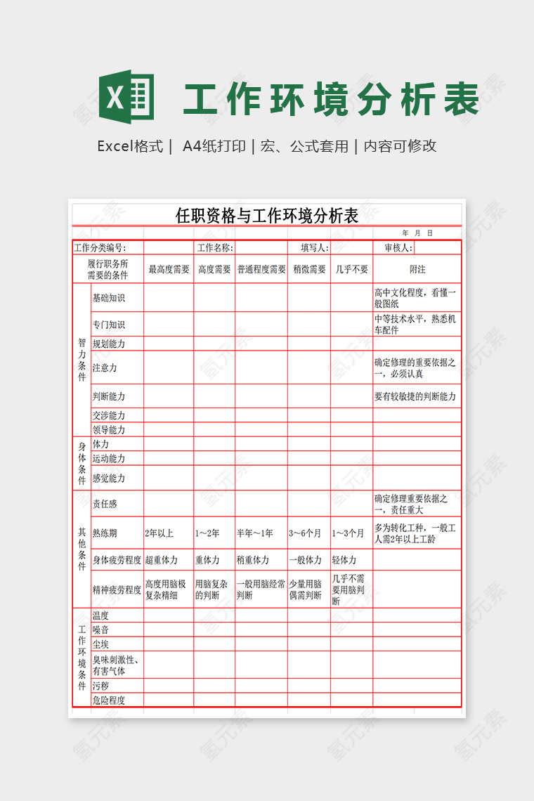 任职资格与环境分析表Excel