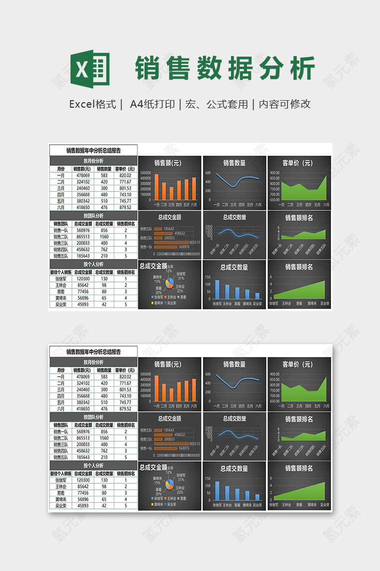 销售数据年中分析总结报告表