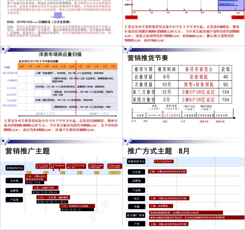 推房地产广方案PPT第2张