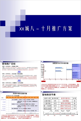 推房地产广方案PPT