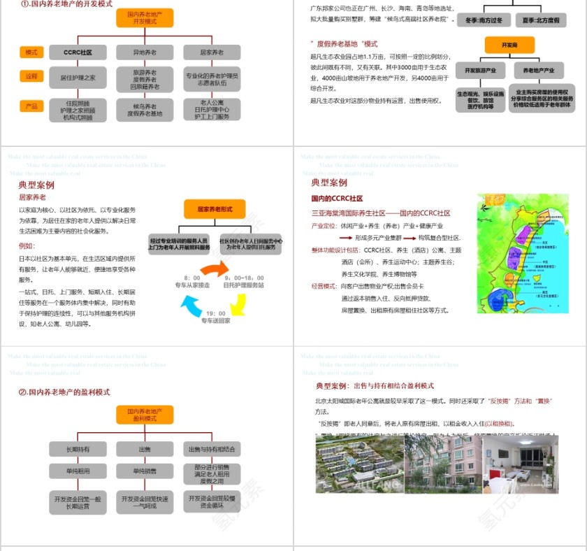 房地产养老地产研究ppt第4张