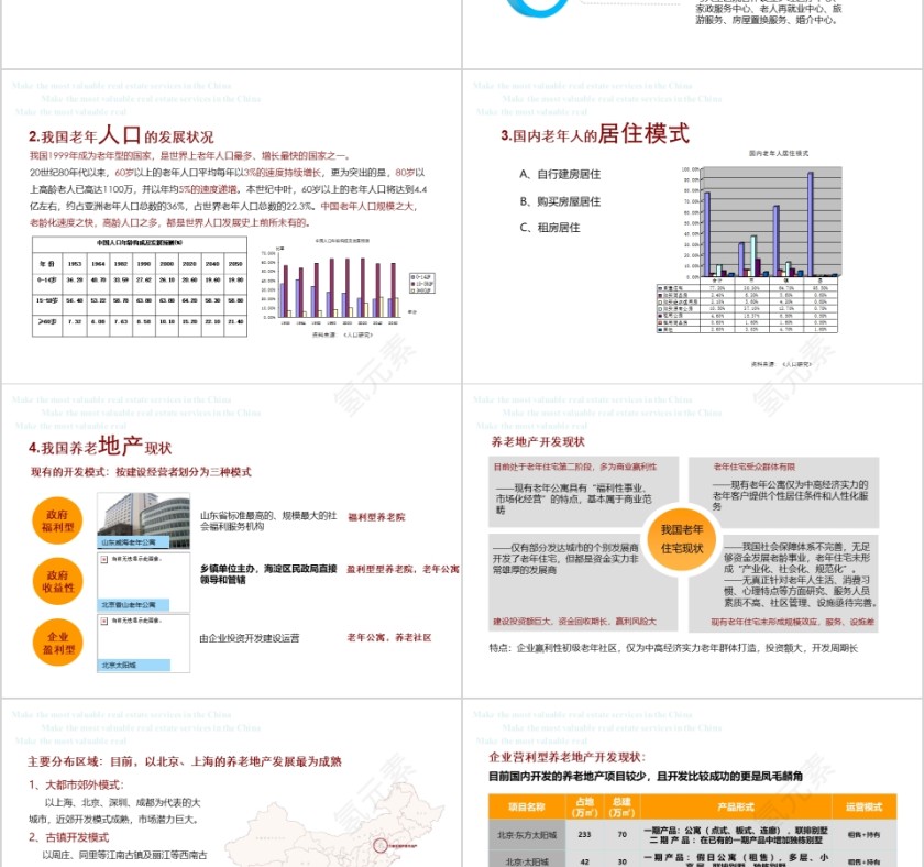 房地产养老地产研究ppt第6张