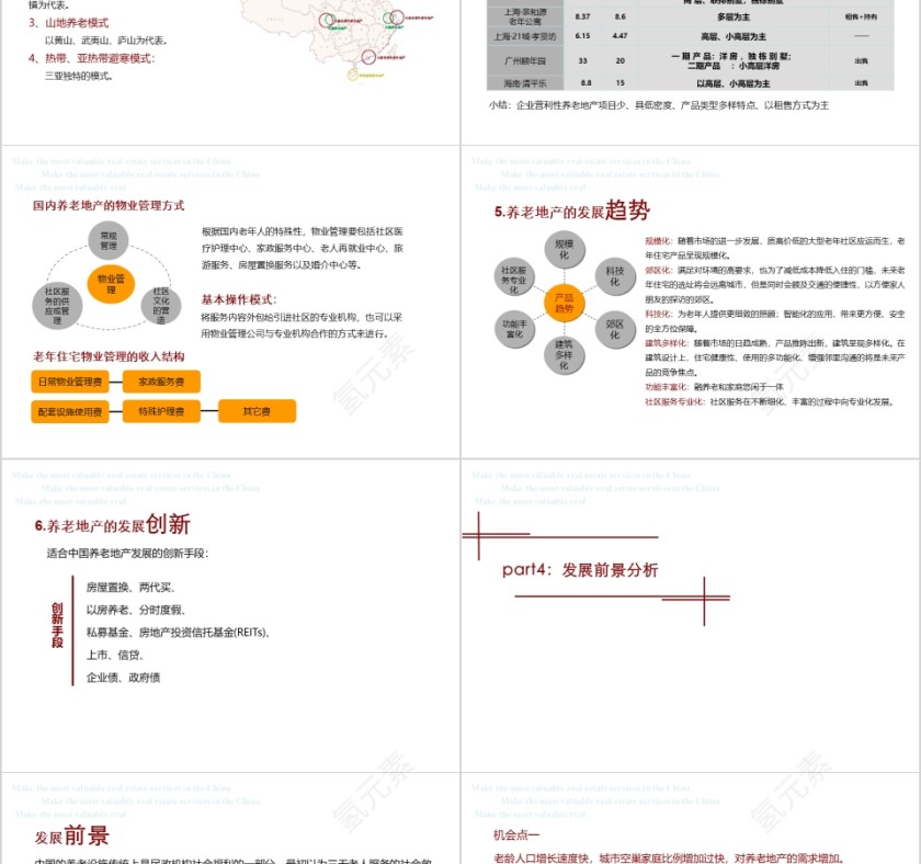 房地产养老地产研究ppt第7张