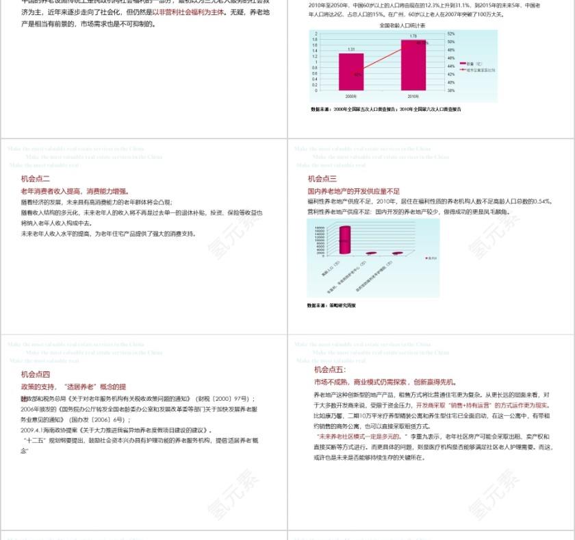 房地产养老地产研究ppt第8张