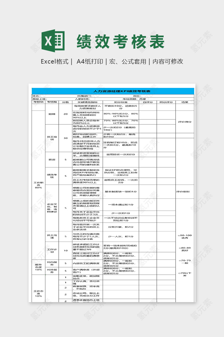 人力资源经理绩效考核表excel模板