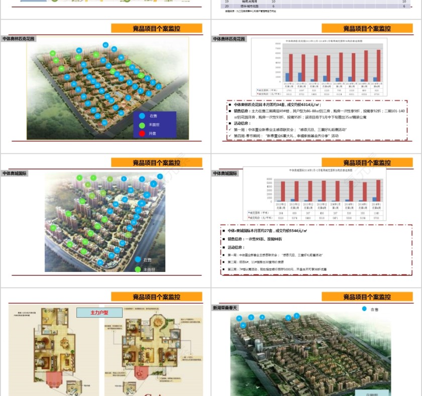 房地产市场月报PPT第4张