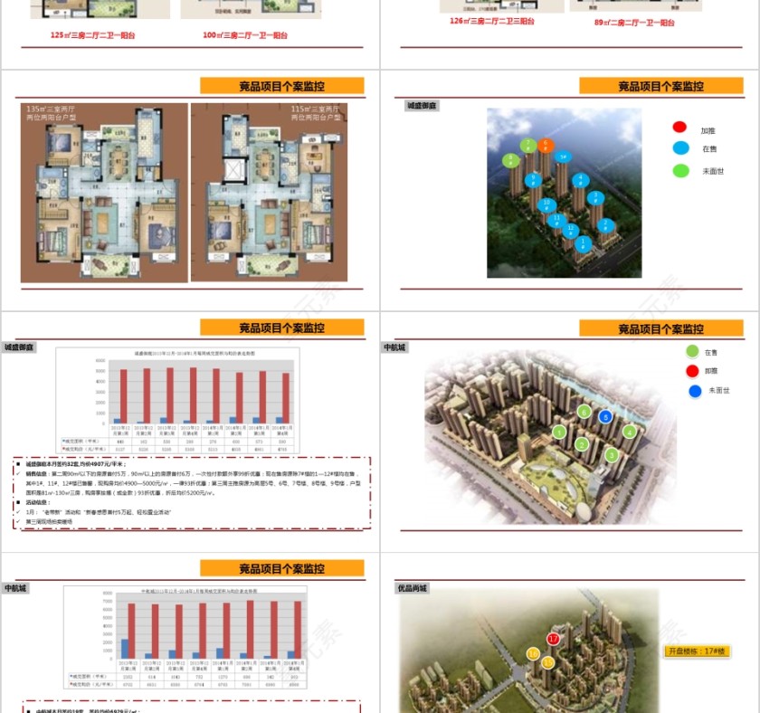 房地产市场月报PPT第7张
