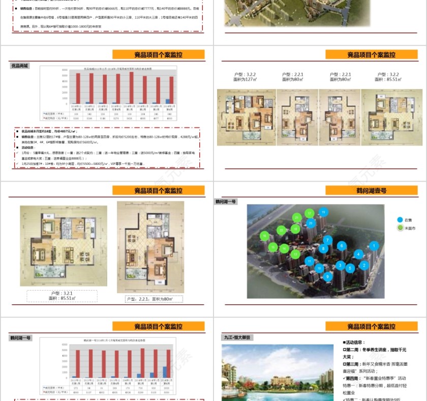 房地产市场月报PPT第8张