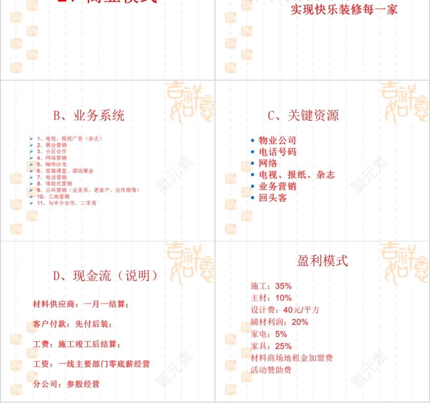 家装公司商业计划书PPT第4张