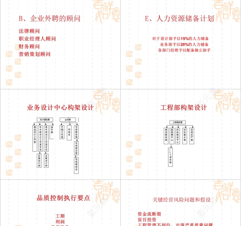 家装公司商业计划书PPT第9张