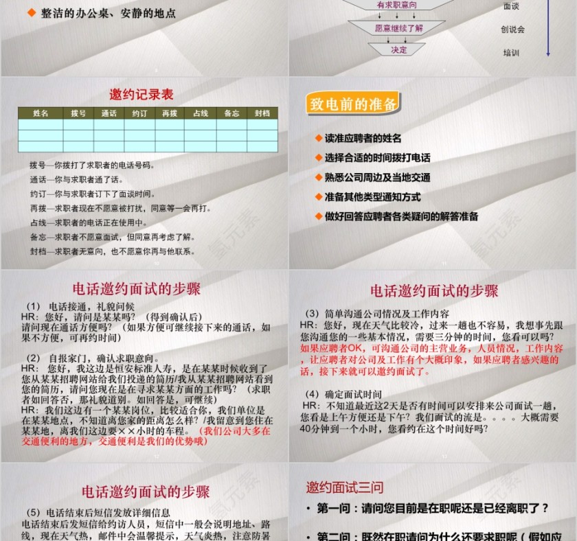 如何进行网络招聘和电话邀约ppt第3张