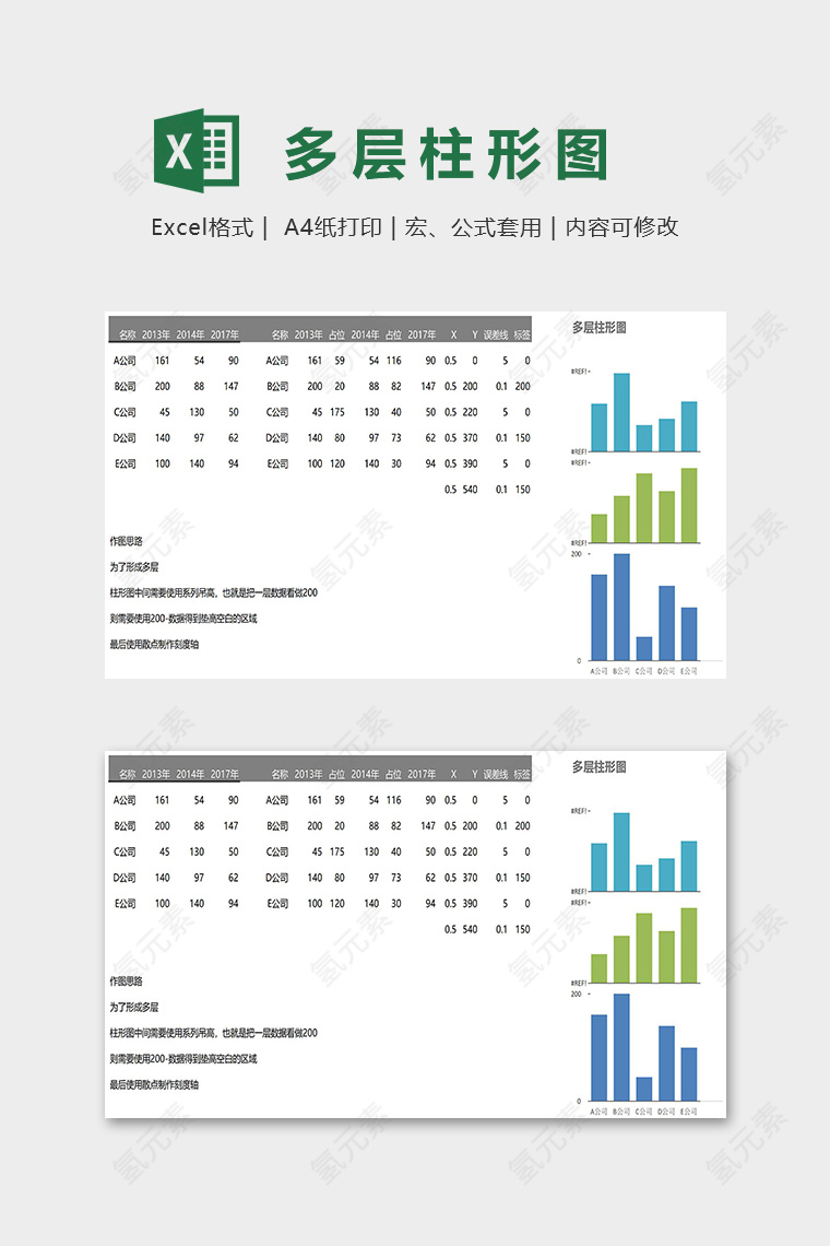 多层柱形图