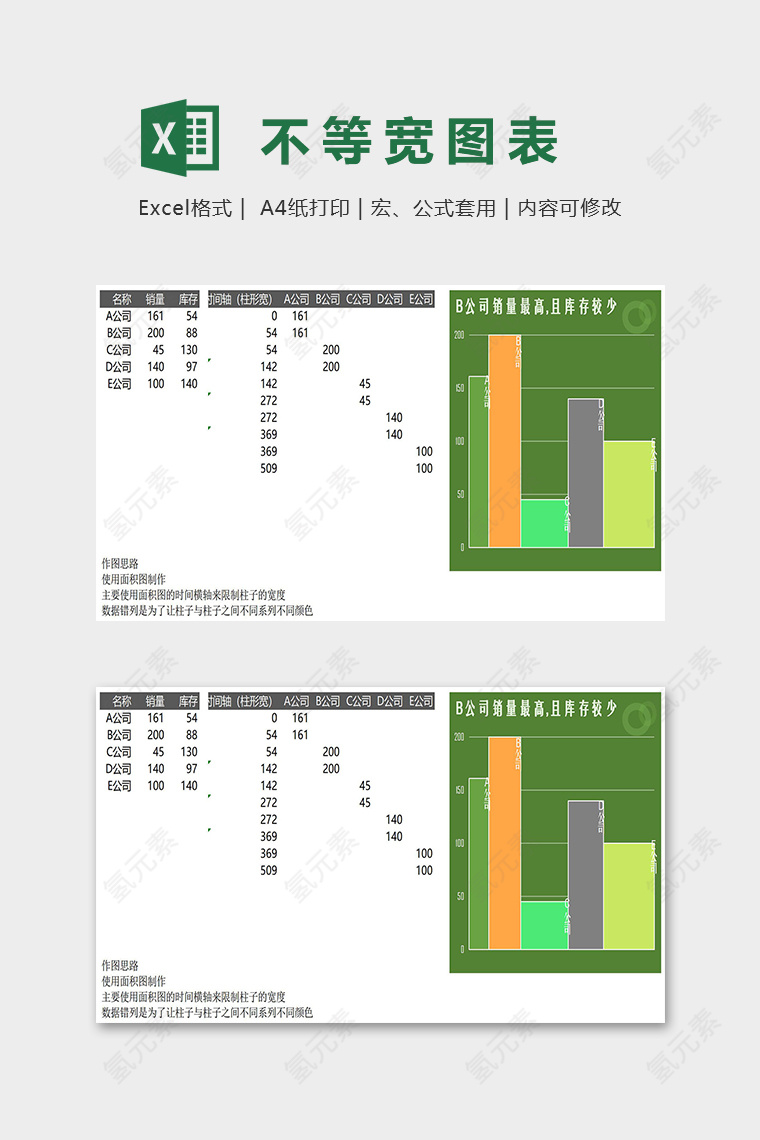 公司销量数据统计不等宽图表excel模板