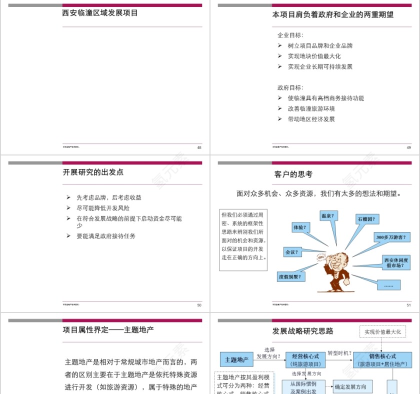 温泉类主题地产发展模式总结第11张