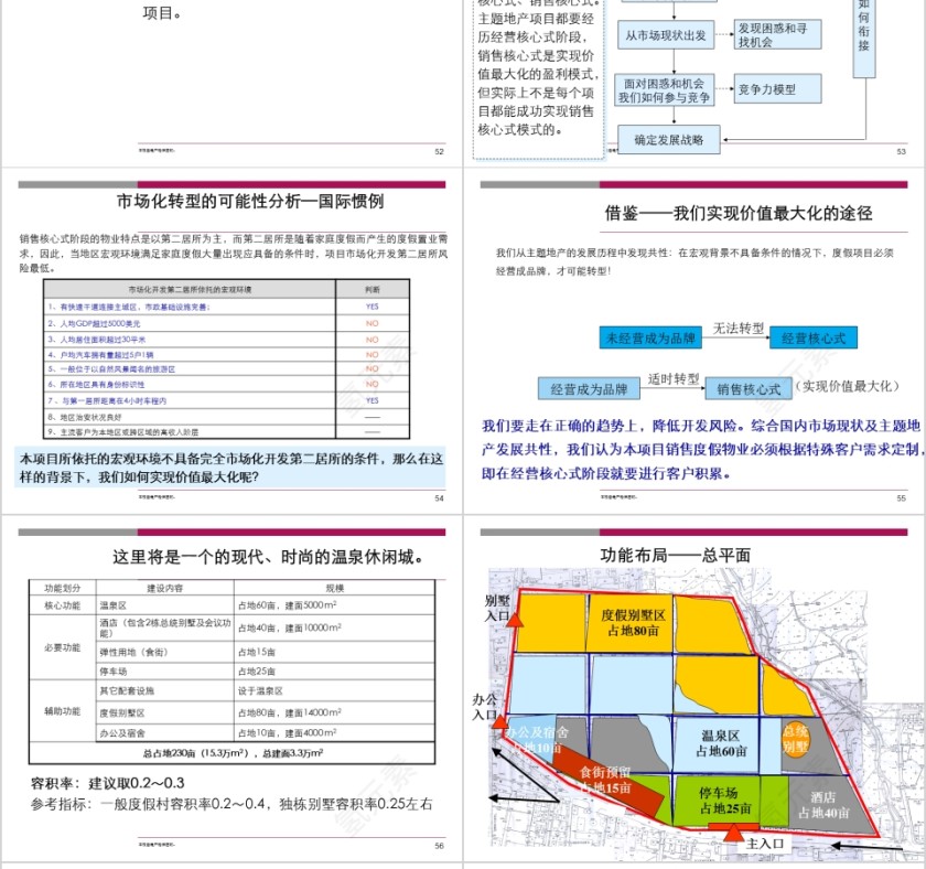 温泉类主题地产发展模式总结第12张