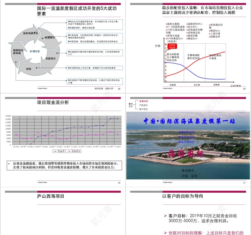 温泉类主题地产发展模式总结第7张